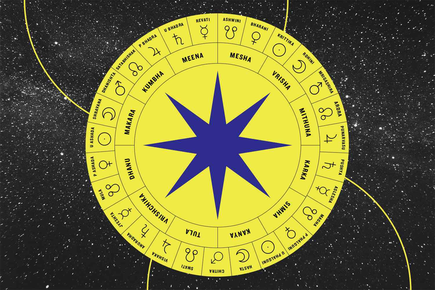 https://thesynastrychart.com/blog/synastry-house-overlays
